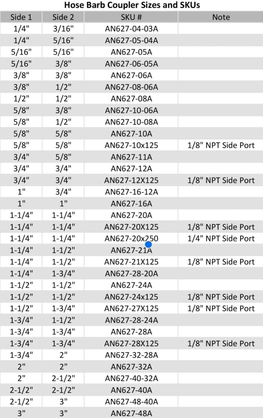 1" Inch Hose Barb Coupler Fitting w/ 1/8" NPT - ICT Billet AN627-16X125