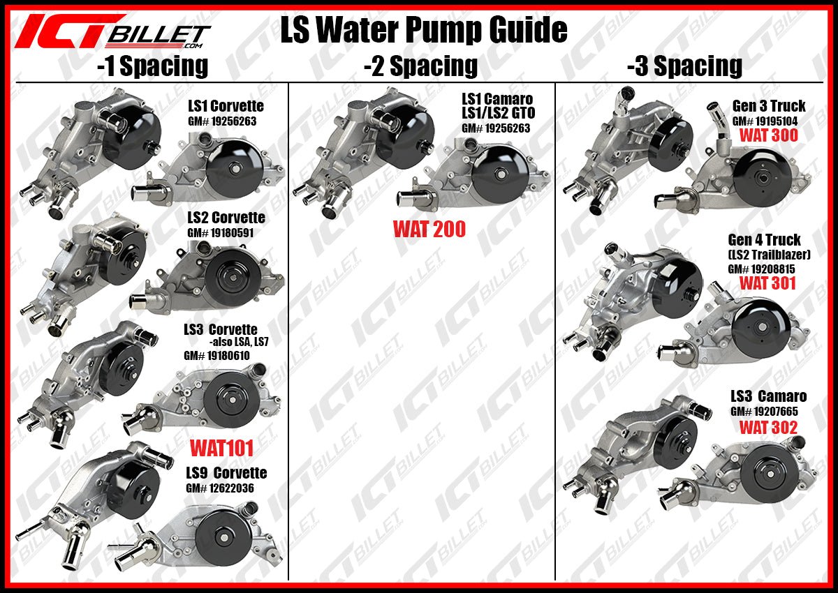 LS Swap Guide: Learn the Differences Between LS Water Pumps - ICT Billet