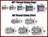 Fragola 6AN Push Lok Clamps