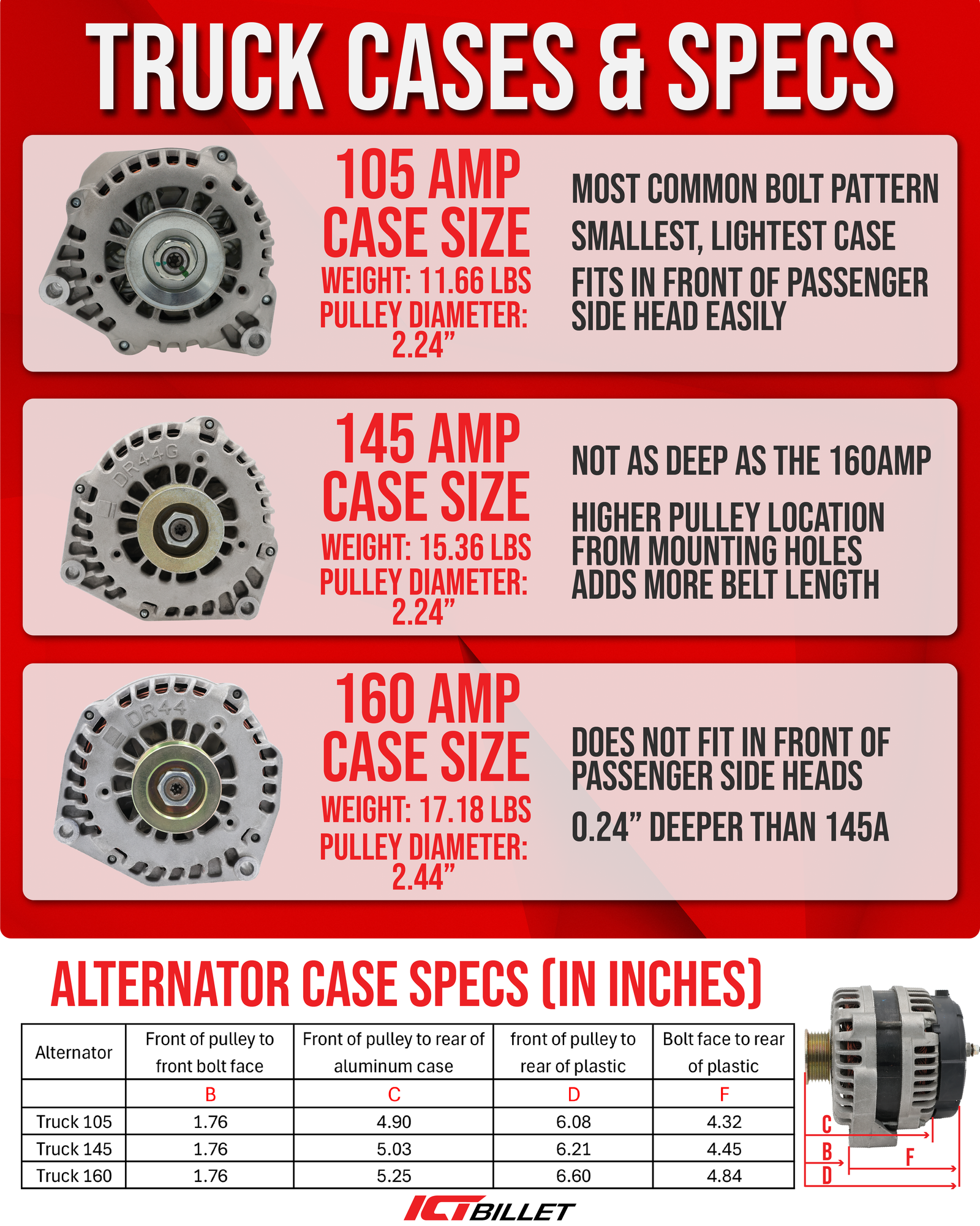 LS Alternator – ICT Billet
