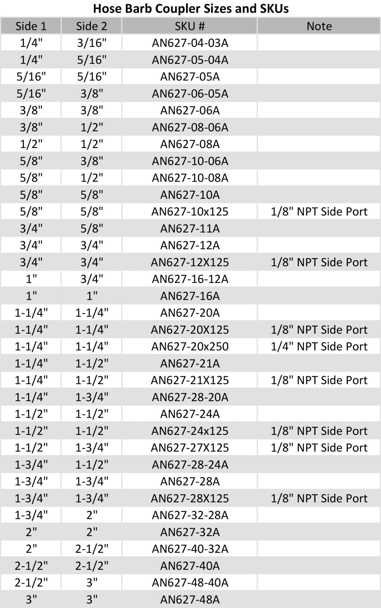 5/16" Hose Barb .3125 Inch Splice Coupler Mend Repair Connector Fitting Adapter - ICT Billet AN627-05A
