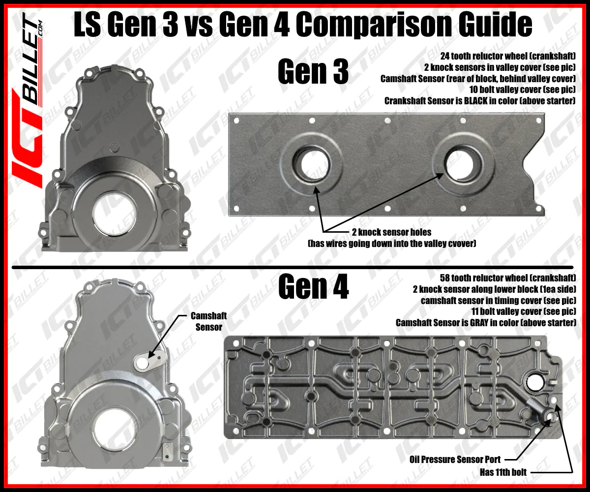 LS Gen III vs Gen IV – ICT Billet