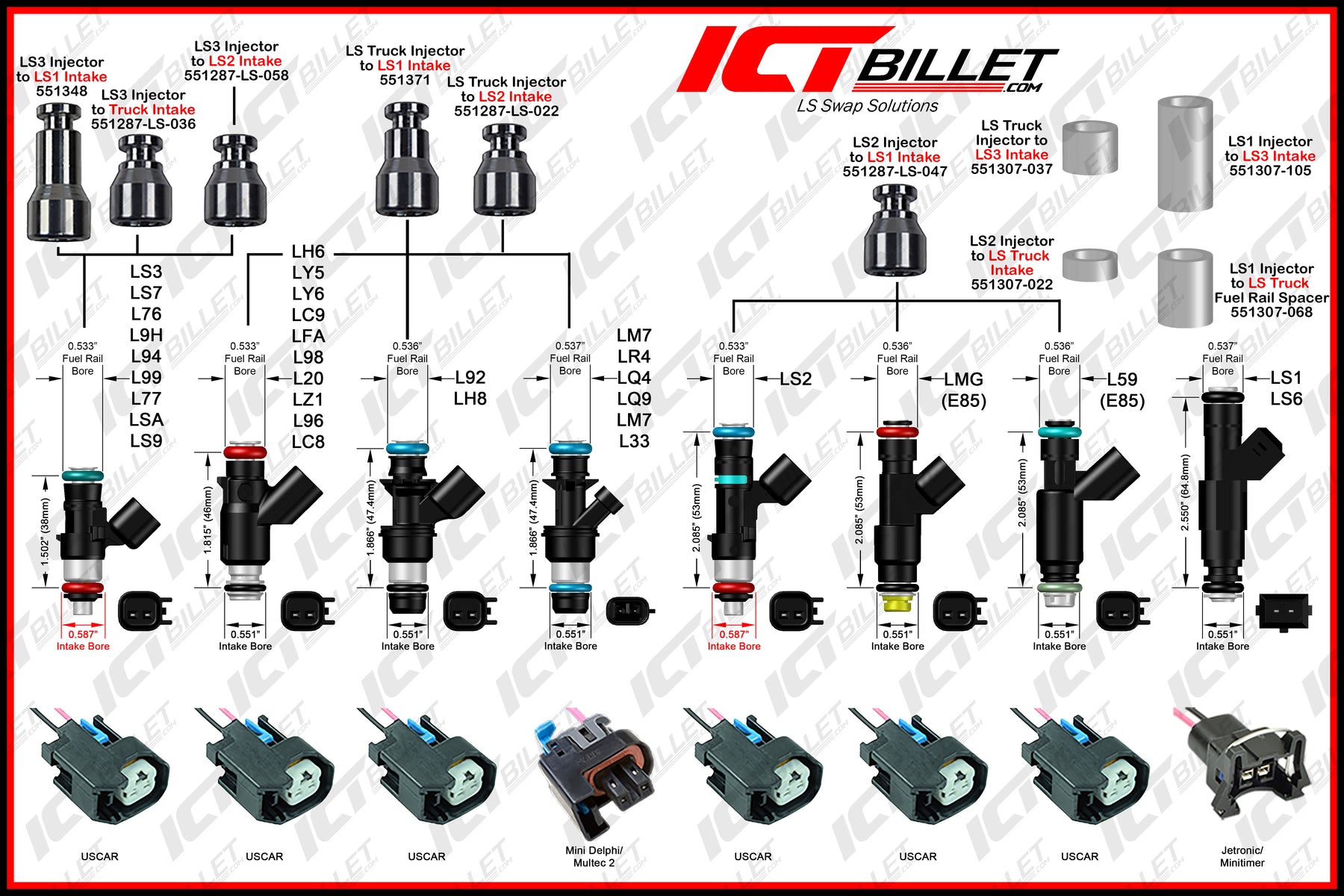 LS Fuel Injectors – ICT Billet