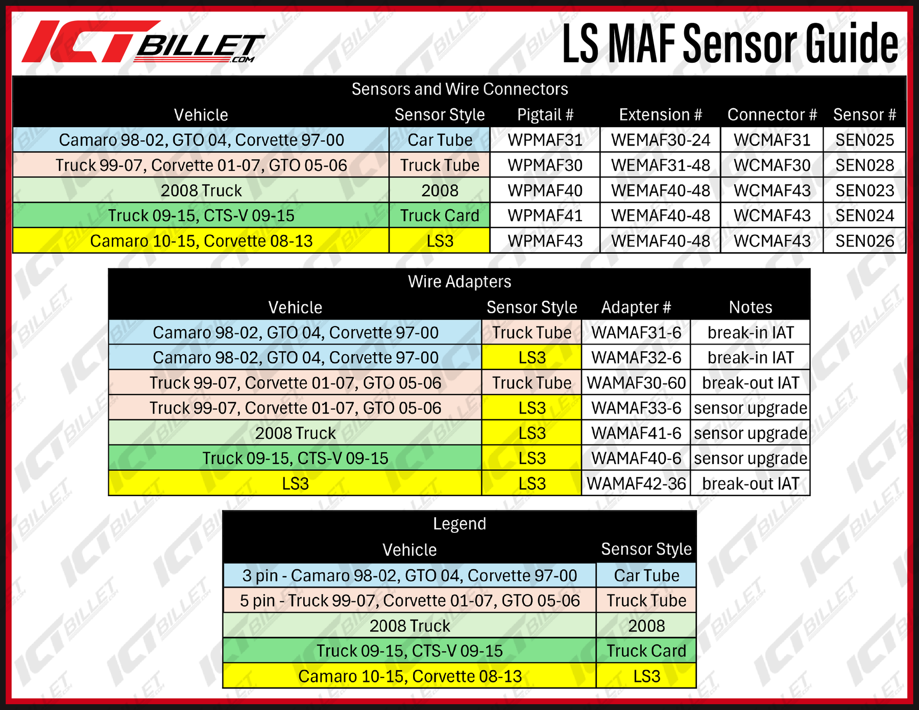 LS Sensors – ICT Billet