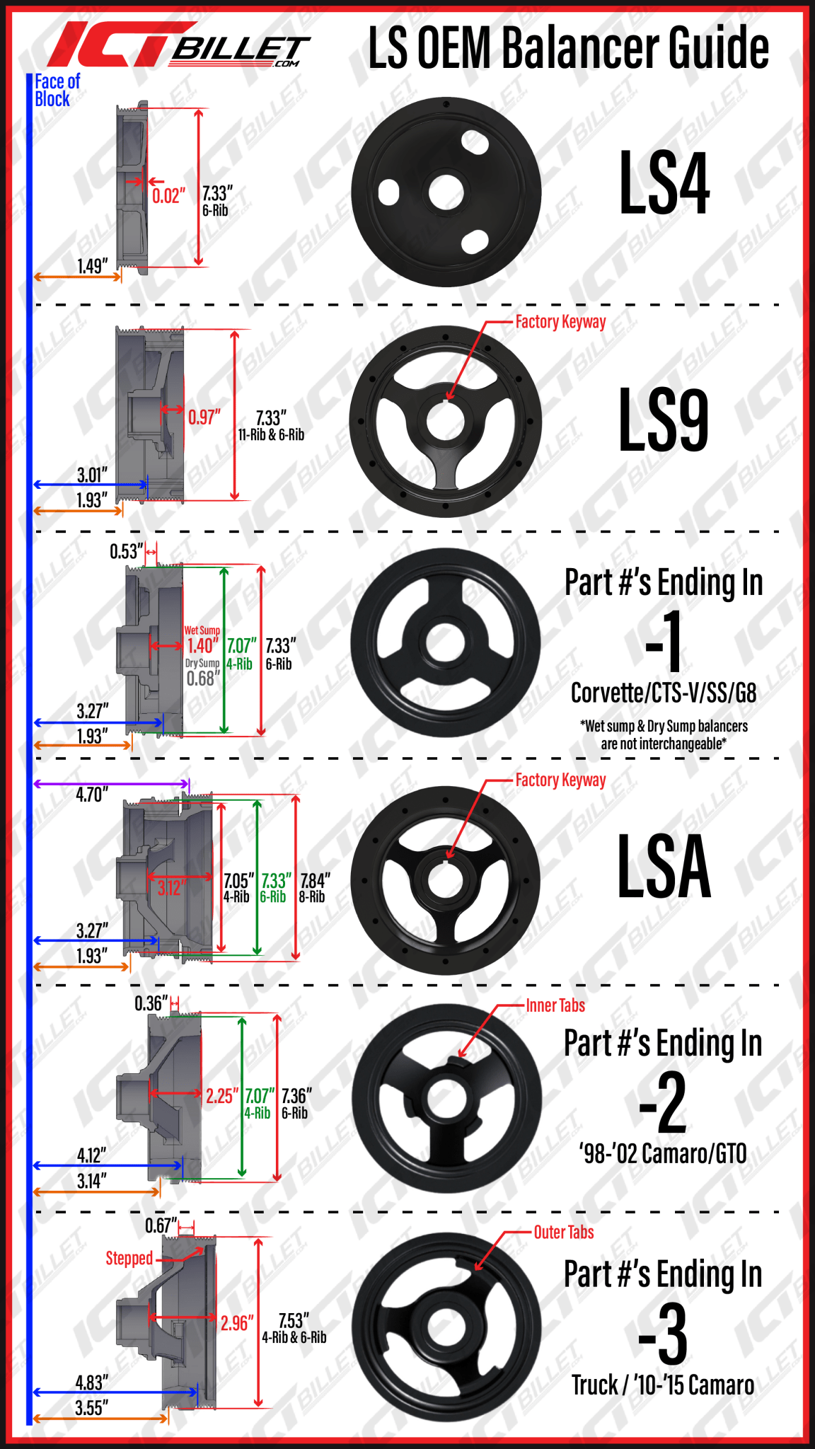 LS OEM Balancer Guide ICT Billet