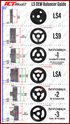 LS OEM Balancer Guide ICT Billet