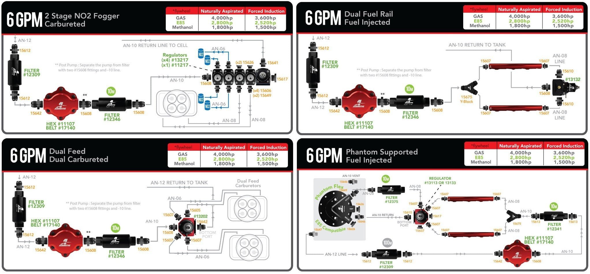 Aeromotive 6GPM Billet Belt Drive Fuel Pump - ICT Billet AEI-11105
