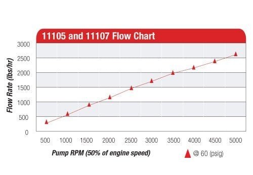 Aeromotive 6GPM Billet Belt Drive Fuel Pump - ICT Billet AEI-11105