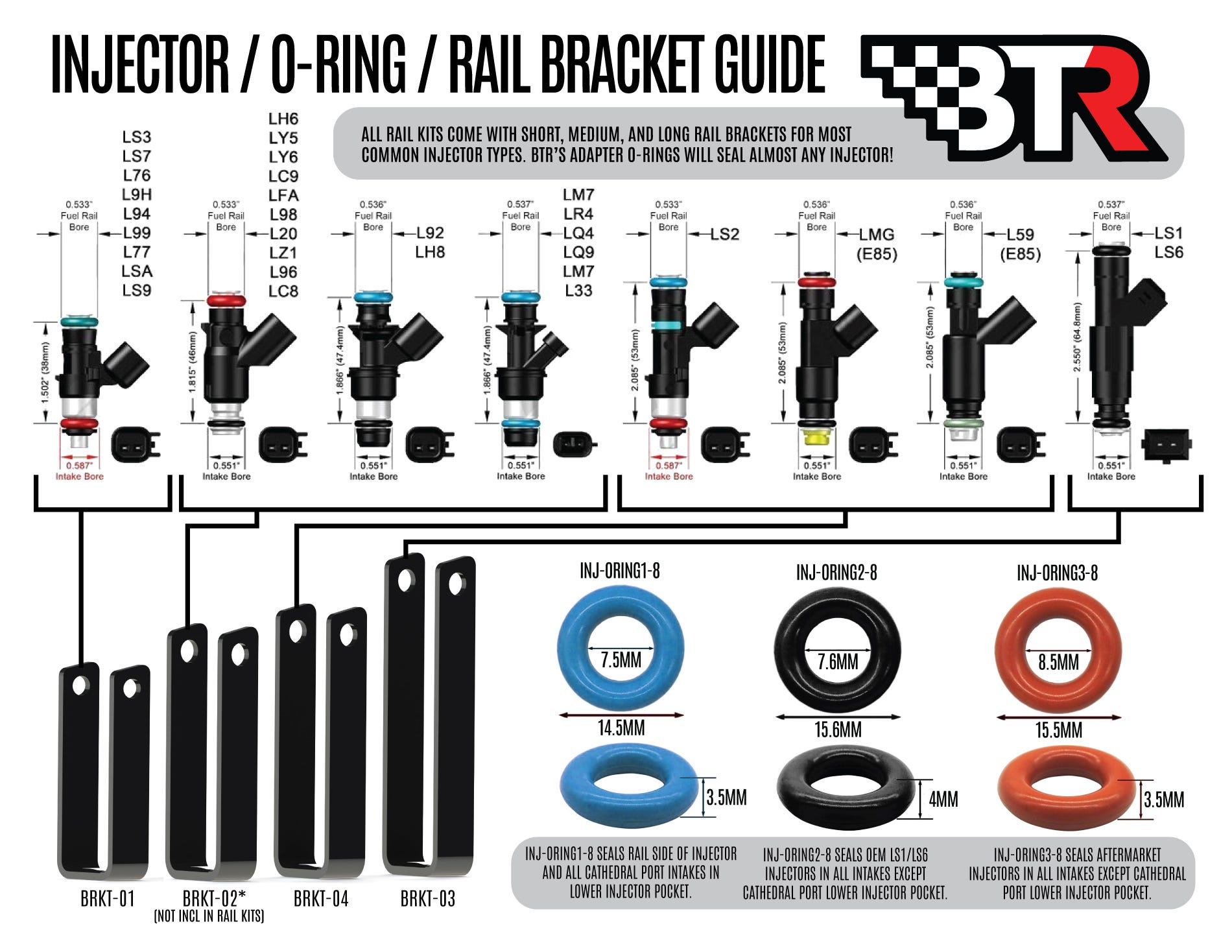 BTR Fuel Rail Kit For V2 Trinity Intake Manifolds - ICT Billet BTR-FRK-02