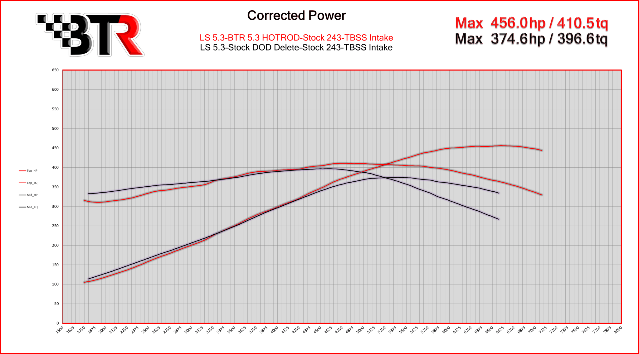 BTR Hot Rod Cam for Gen 3 & 4 Engines - ICT Billet BTR - H0TR0D