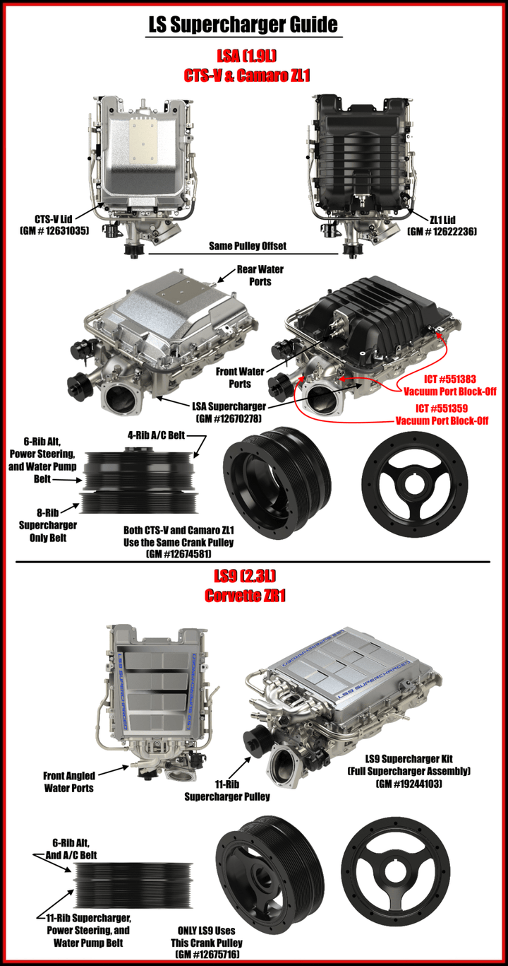 Lsl Port Kit LS Intake Adapters | LS Swap Adapters | LS Parts - ICT Billet