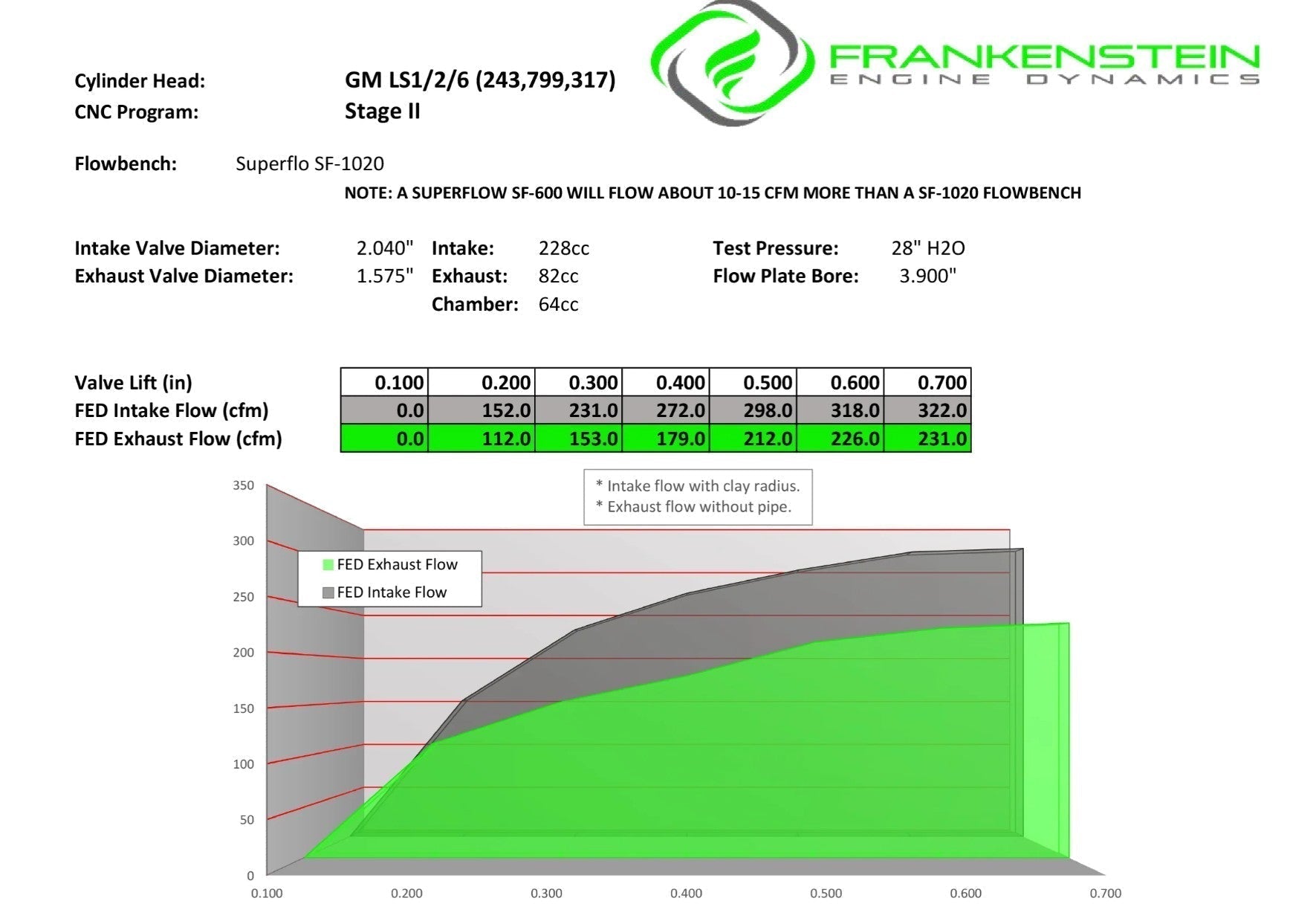 Frankenstein - LS1 Ported Heads - ICT Billet FED-114003-LS1