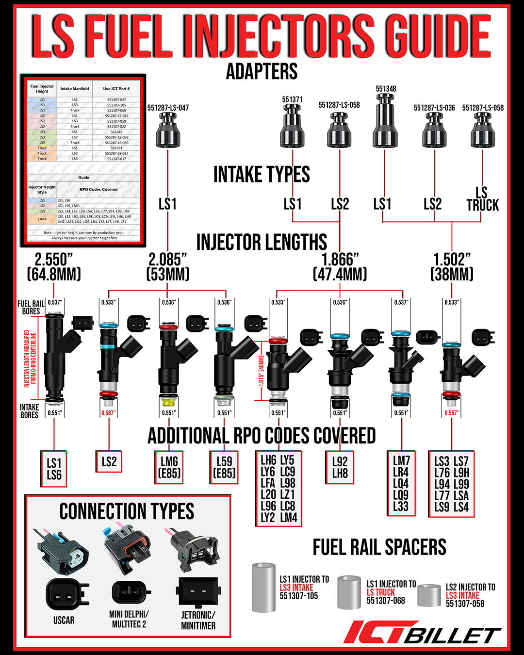 Fast Lsxr Logo FAST LSXR Fuel Rail Only - Fuel Injector Spacer 8pc Set | 551477 - ICT ...