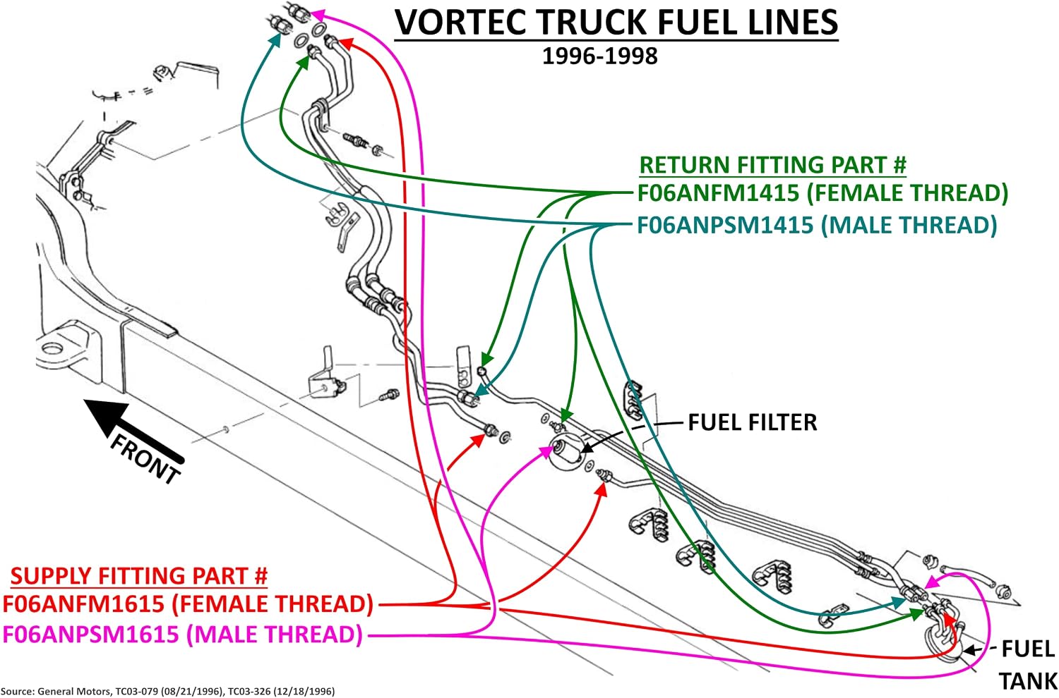 Fuel Line -6AN Fitting Kit 88-98 Silverado - ICT Billet FUEL-LINE-KIT-0BS
