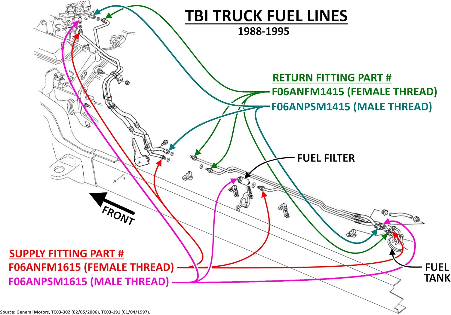 Fuel Line -6AN Fitting Kit 88-98 Silverado - ICT Billet FUEL-LINE-KIT-0BS