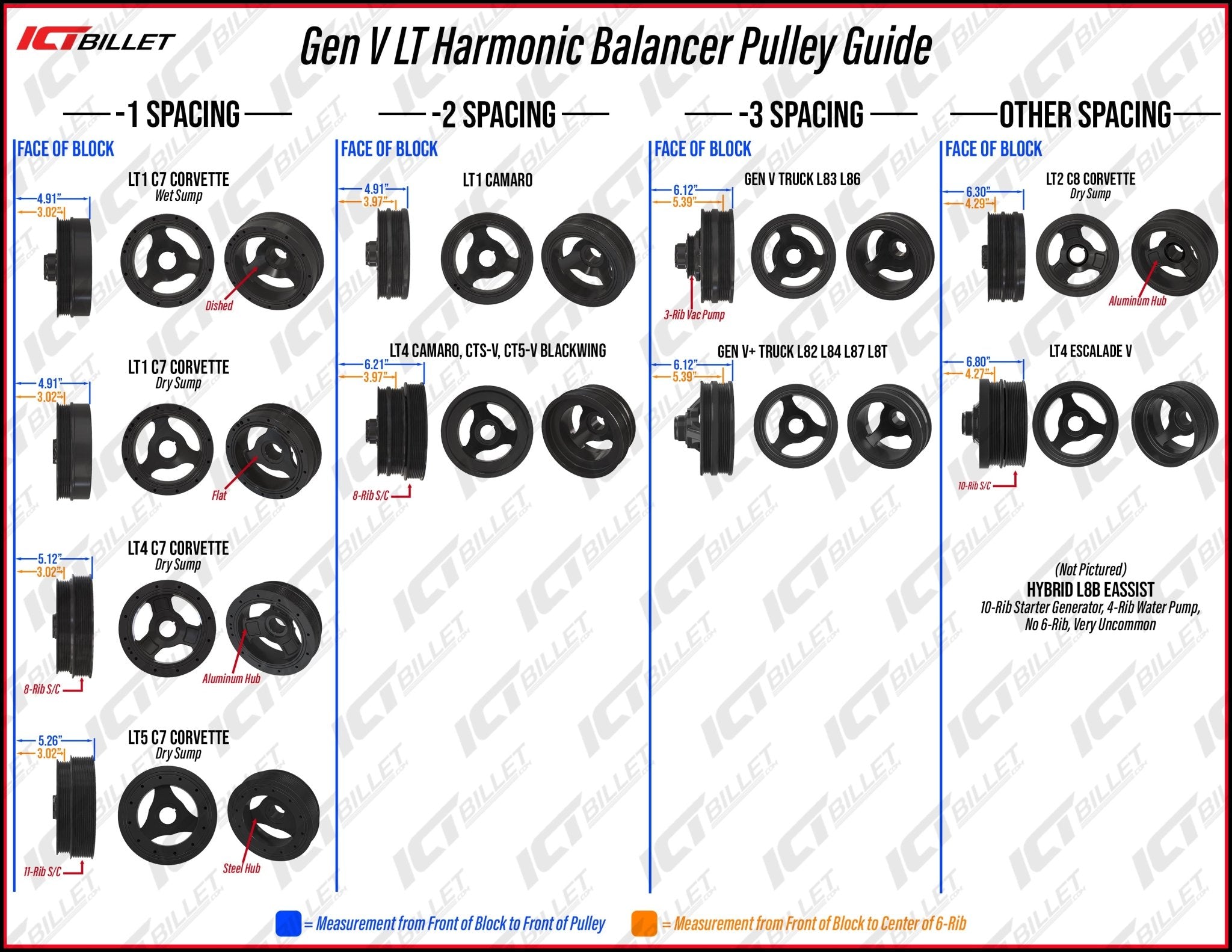 Gen V - LT Alternator & Power Steering Pump Bracket Accessory Kit for Truck Accessories - ICT Billet 551368