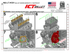 Hellcat Supercharger to LT Engine Adapter Kit - ICT Billet INA-LT-HC01