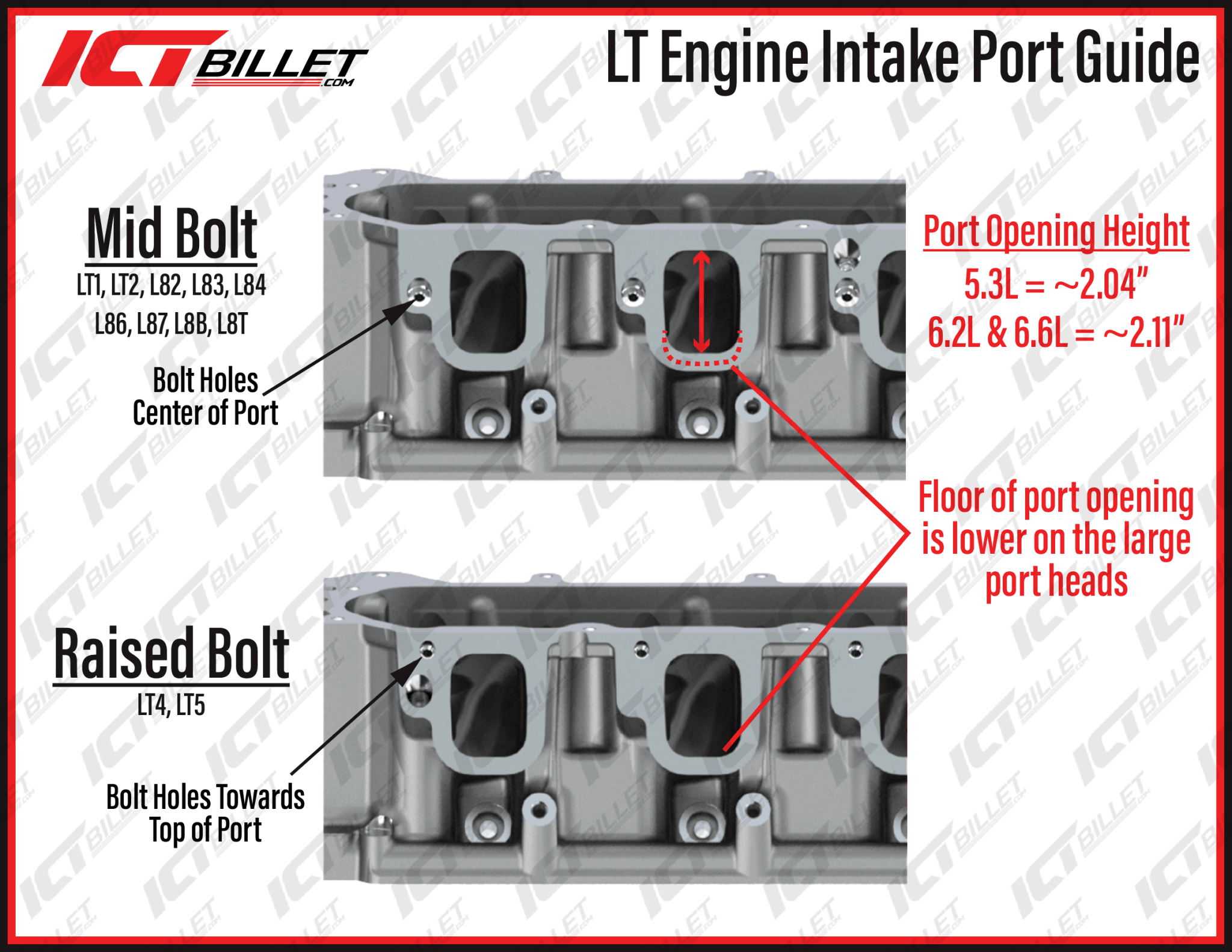 Hellcat Supercharger to LT Engine Adapter Kit - ICT Billet INA-LT-HC01