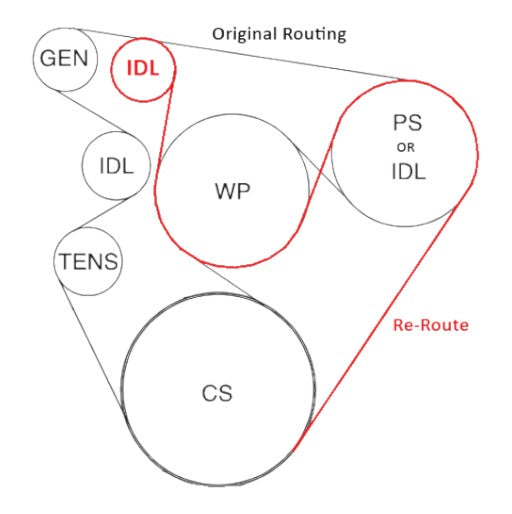 ICT Billet diagram showing original and re-routed serpentine belt path for LT Gen V truck engines