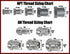 ICT Billet NPT and AN thread sizing chart for automotive hose fittings and adapters