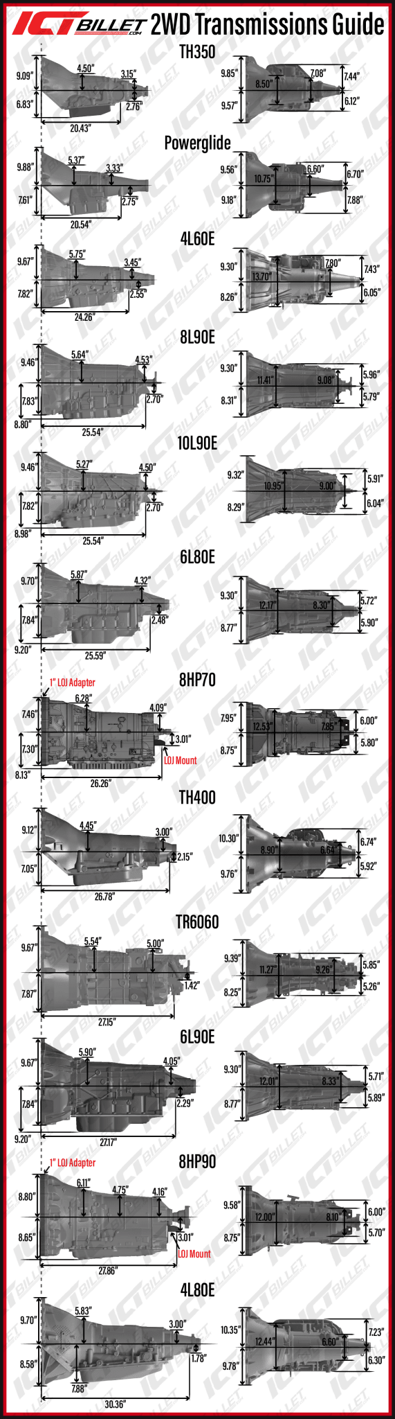 LOJ - 8HP Transmission Mount - ICT Billet LOJ-8HPMOUNT