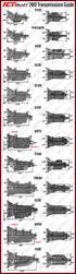 LOJ - 8HP Transmission Mount - ICT Billet LOJ-8HPMOUNT