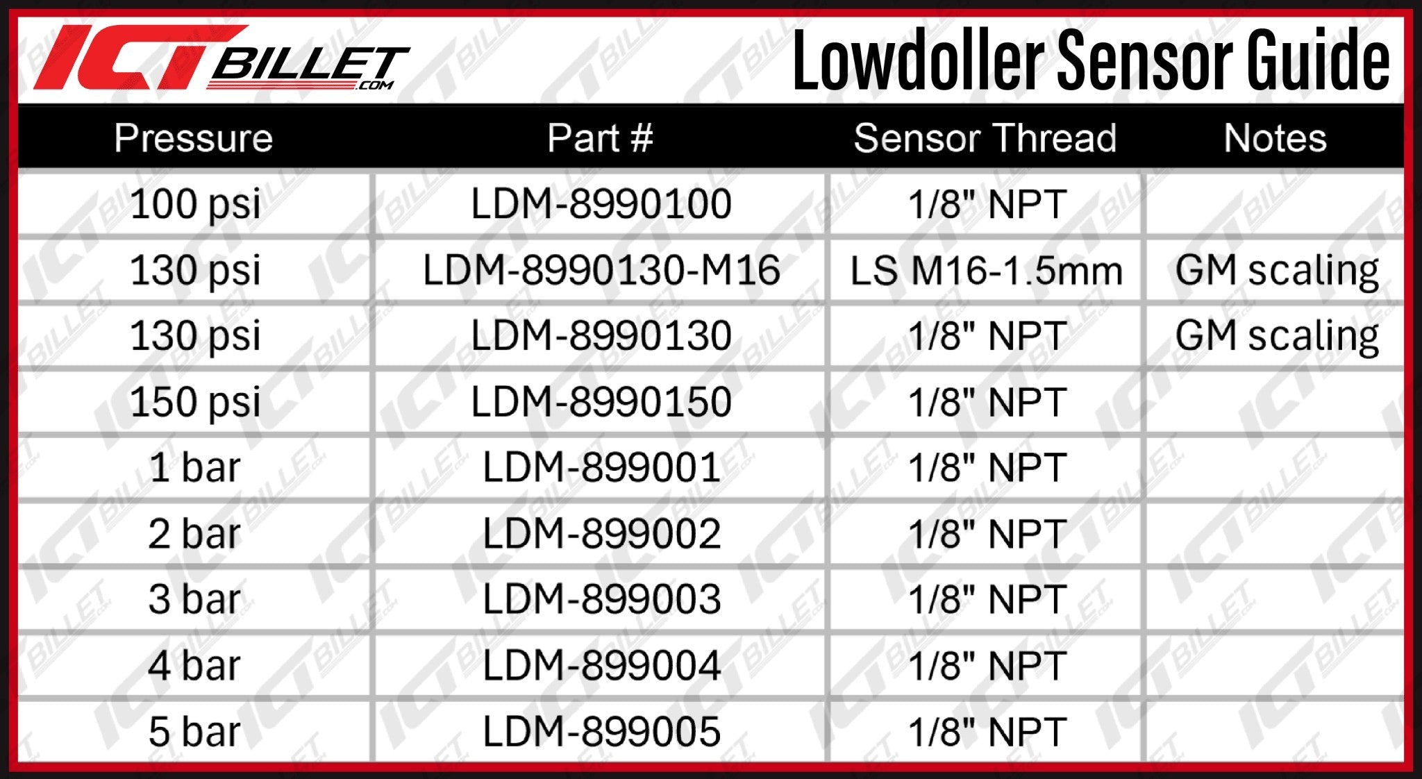 Lowdoller - 150psi Pressure Sensor - ICT Billet LDM-8990150