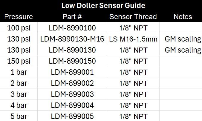 Lowdoller - 150psi Pressure Sensor - ICT Billet LDM-8990150