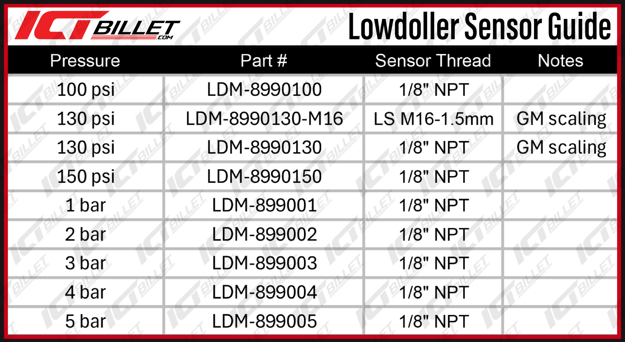 Lowdoller - 150psi Pressure Sensor - ICT Billet LDM-8990150
