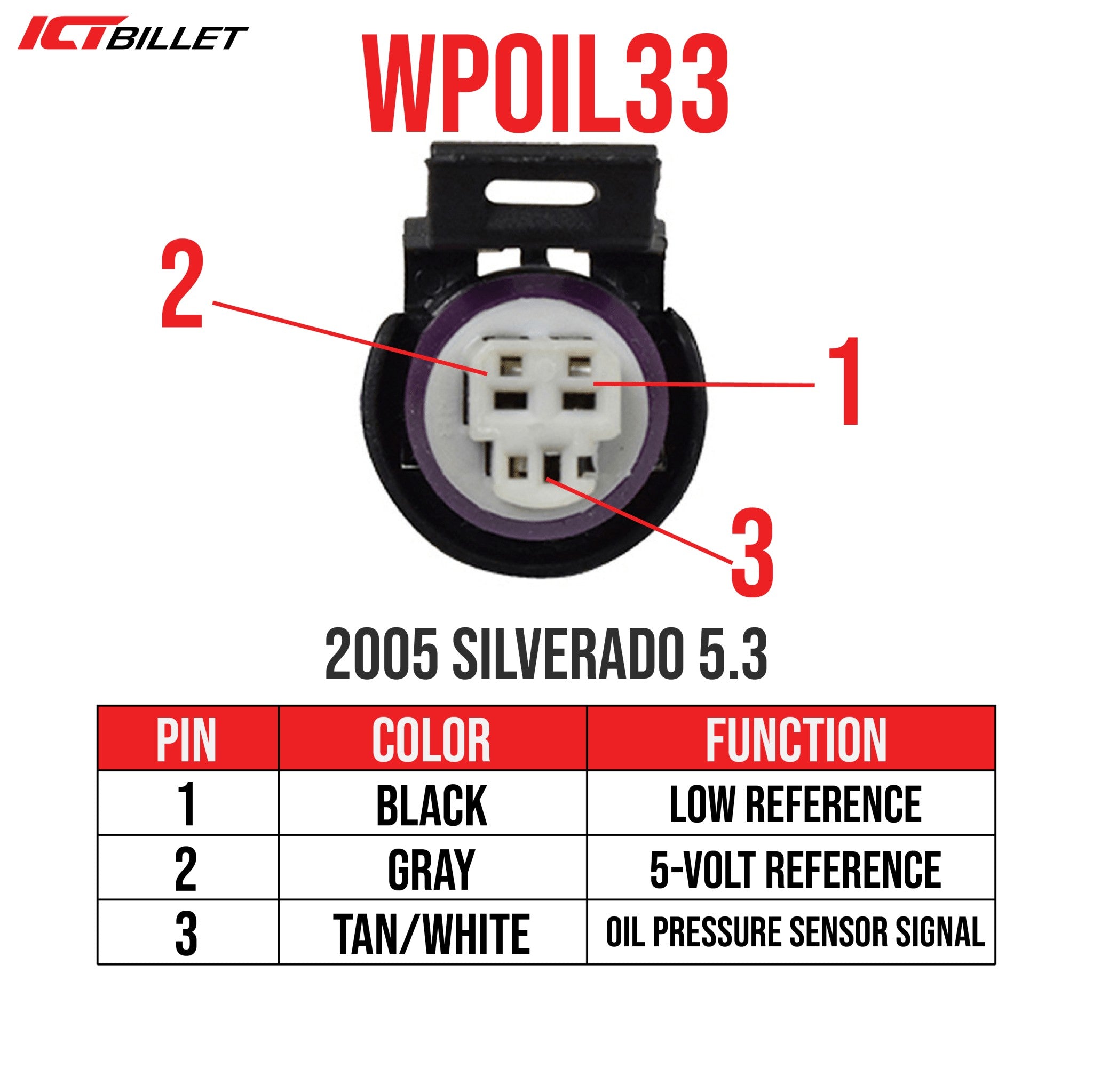 LS 3 - Wire Oil Pressure Connector Harness Pigtail DBW Gen 3 - ICT Billet WP0IL33