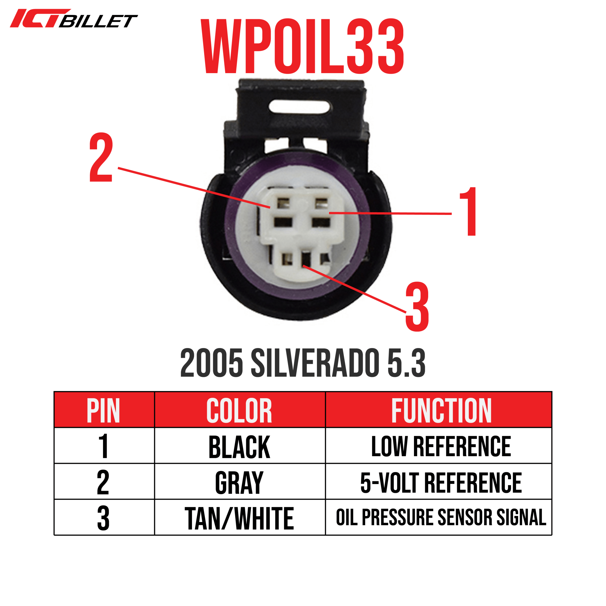 LS 3 - Wire Oil Pressure Connector Harness Pigtail DBW Gen 3 - ICT Billet WP0IL33