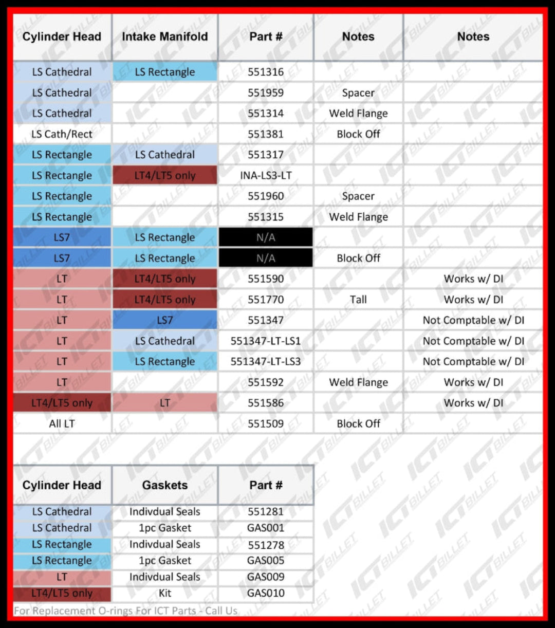 LS Intake Ports Swap Guide – ICT Billet