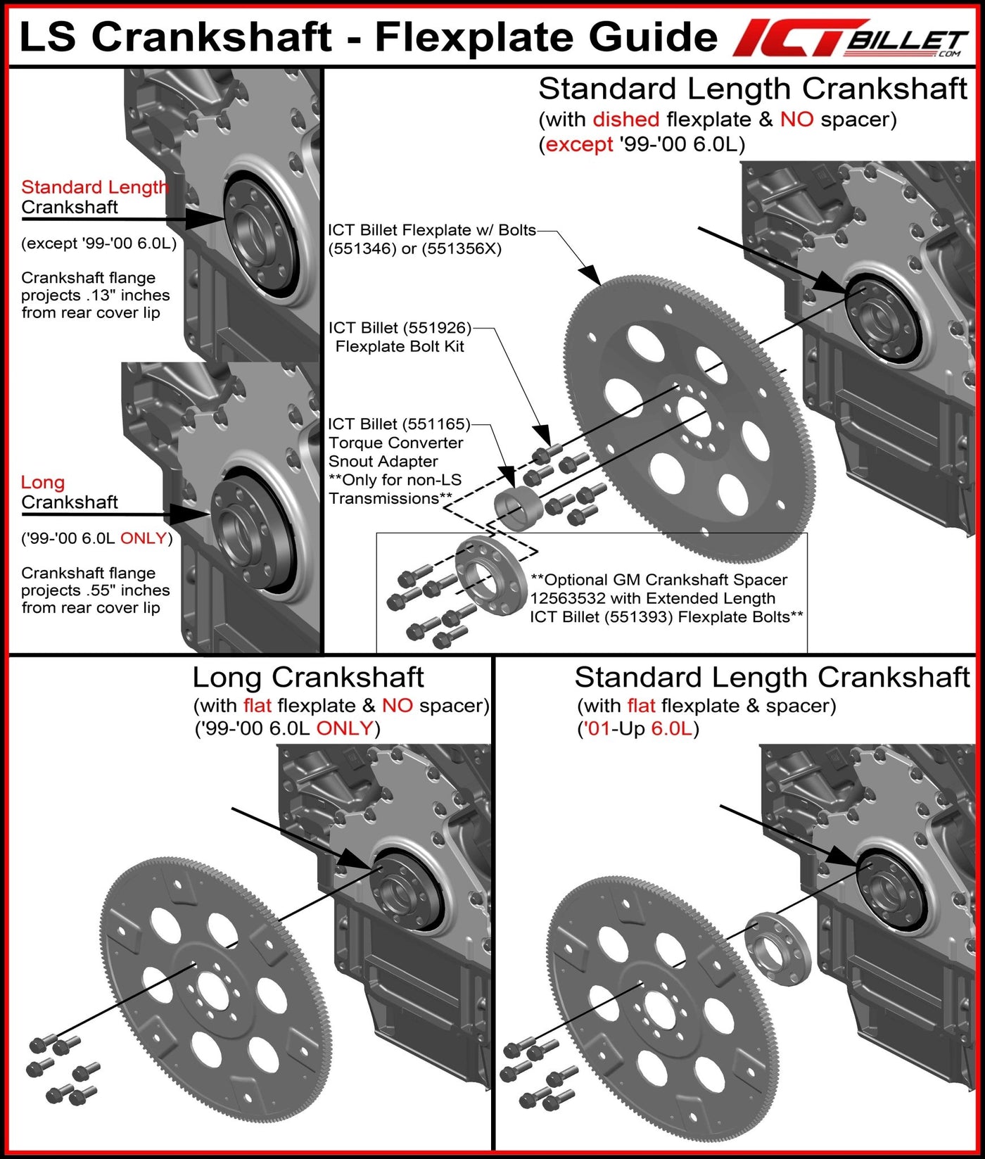 LS Transmission | LS Swap Adapters | LS Parts - ICT Billet