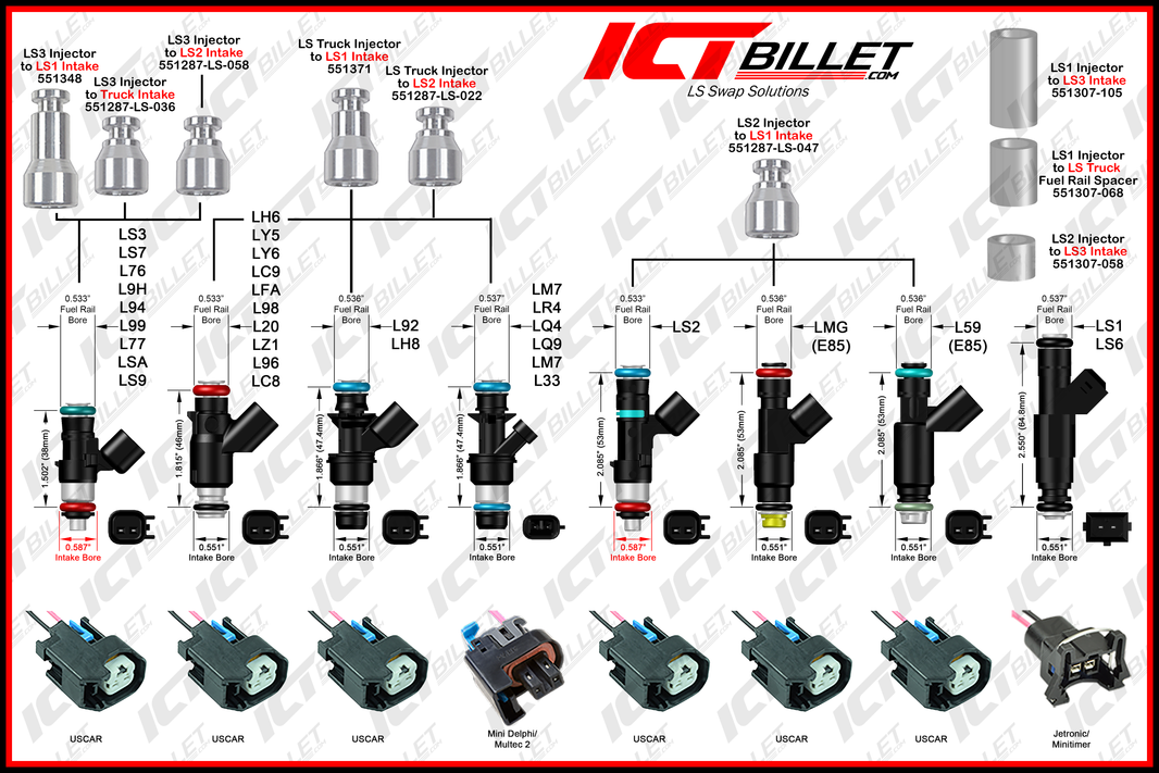 Injector Files LS Fuel Injectors – ICT Billet