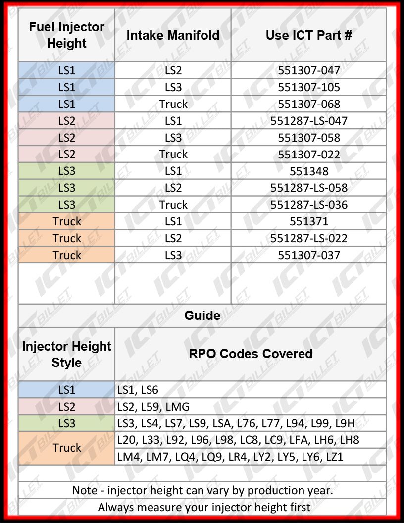 LS Fuel Rail Spacer Kit for LS2 or Flex Fuel Injectors on LS Truck Intake - ICT Billet 551307-022