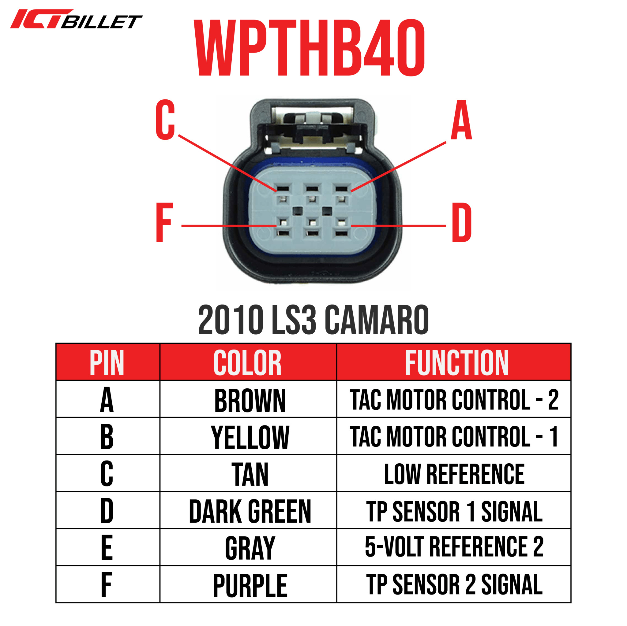 LS Gen 4 Throttle Body Connector Harness Pigtail DBW 6 Wire 4.8 5.3 6.0 LS2 LS3 - ICT Billet WPTHB40
