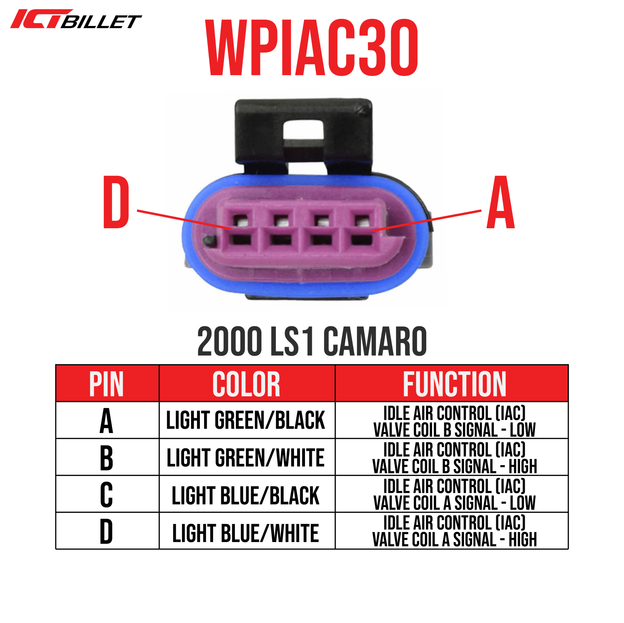 LS IAC 4 - Wire Pigtail - Idle Air Control Valve Connector Harness - LS1 LSX Plug - ICT Billet WPIAC30