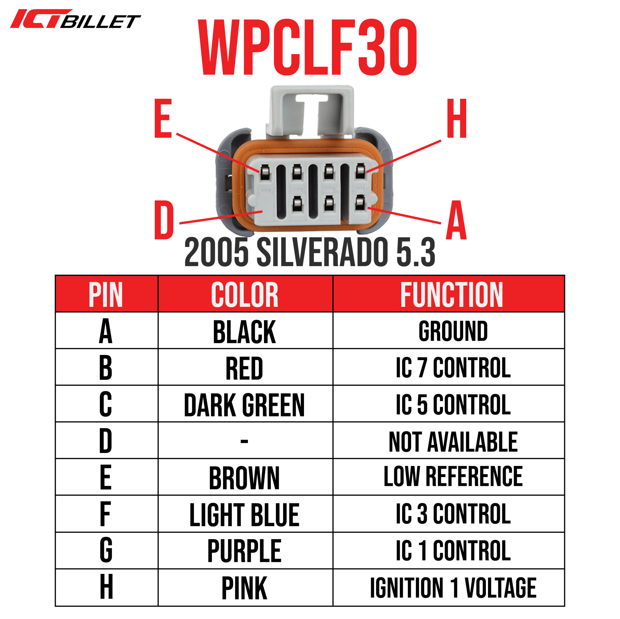 LS Ignition Coil Wire Main Female Connector Pigtail Harness Wiring LS2 LS3 LQ4 - ICT Billet WPCLF30