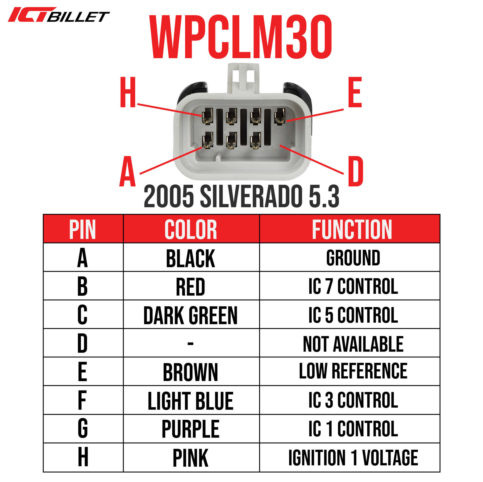 LS Ignition Coil Wire Main Male Connector Pigtail Harness Wiring LS2 LS3 LQ4 LSX - ICT Billet WPCLM30