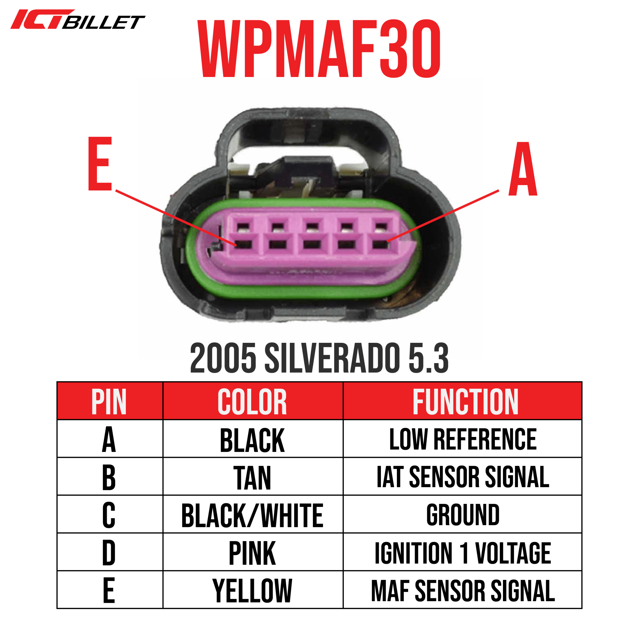 LS Mass Air Flow Connector 5 Wire Harness Pigtail Gen 3 MAF - ICT Billet WPMAF30