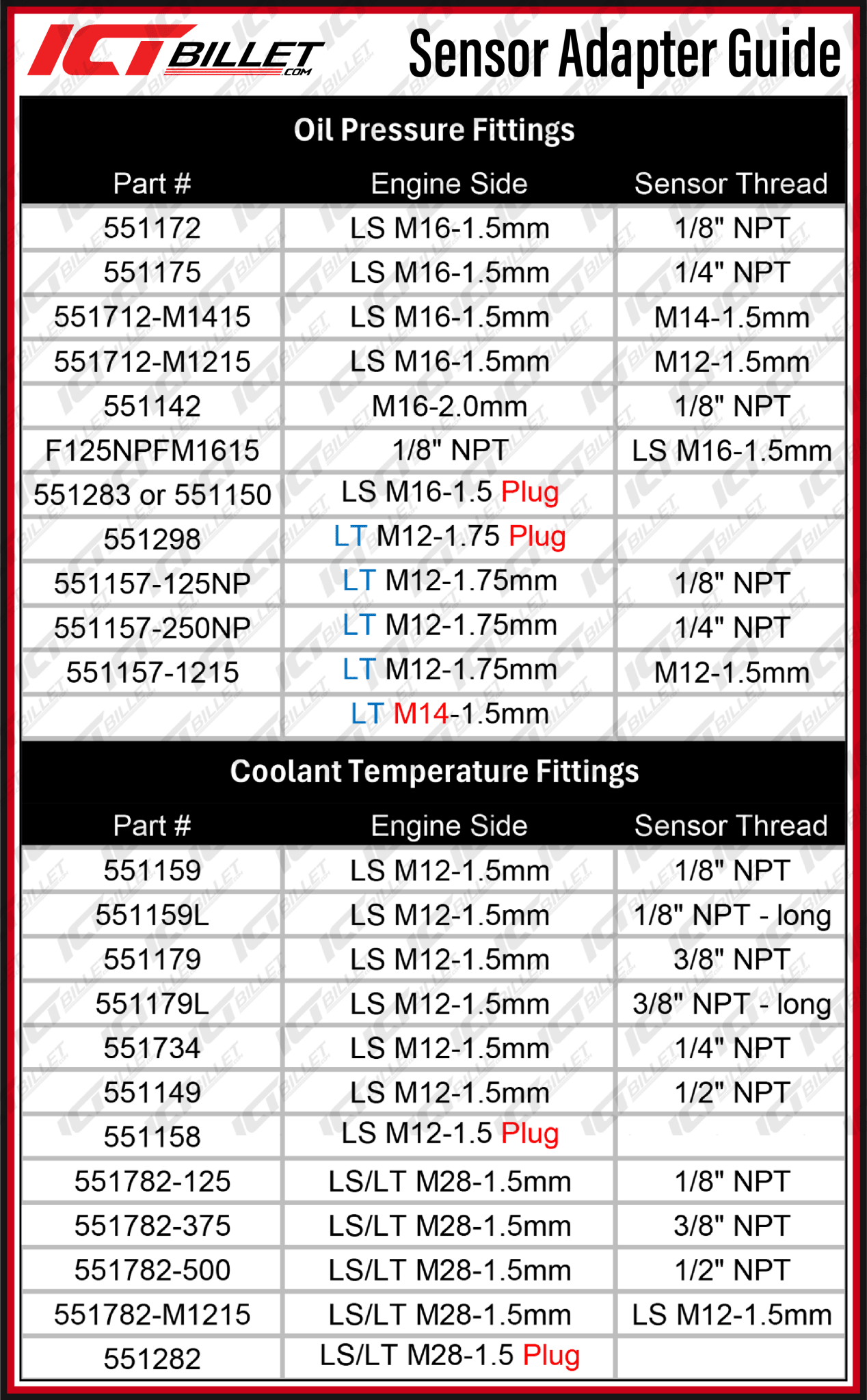 LS Swap Coolant Temperature Sensor Sending Unit Adapter M12 1.5 to 3/8 NPT LS1 - ICT Billet 551179