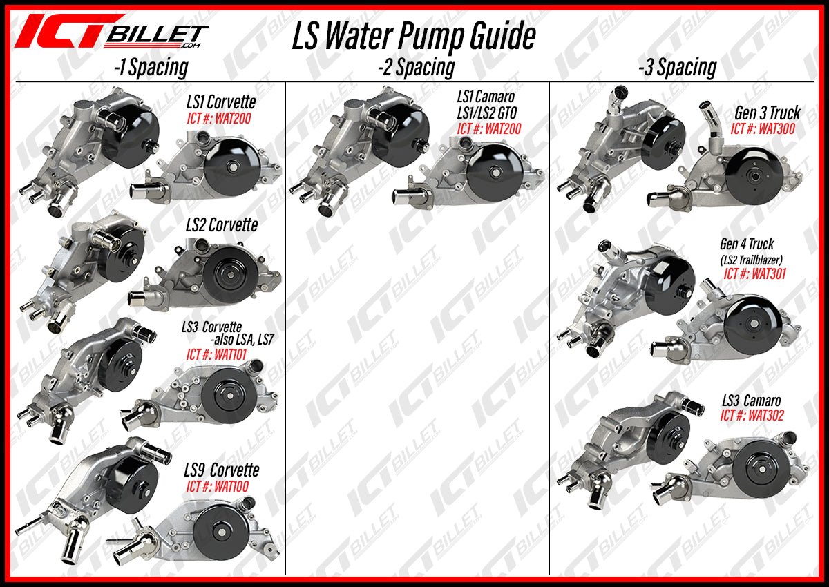 LS Water Pump & Thermostat Bolt Kit - ICT Billet 551434