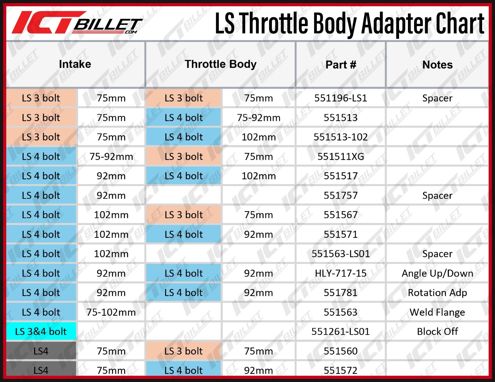 LS/LT1 4-Bolt Intake to LS DBW Throttle Body Adapter - ICT Billet 551567