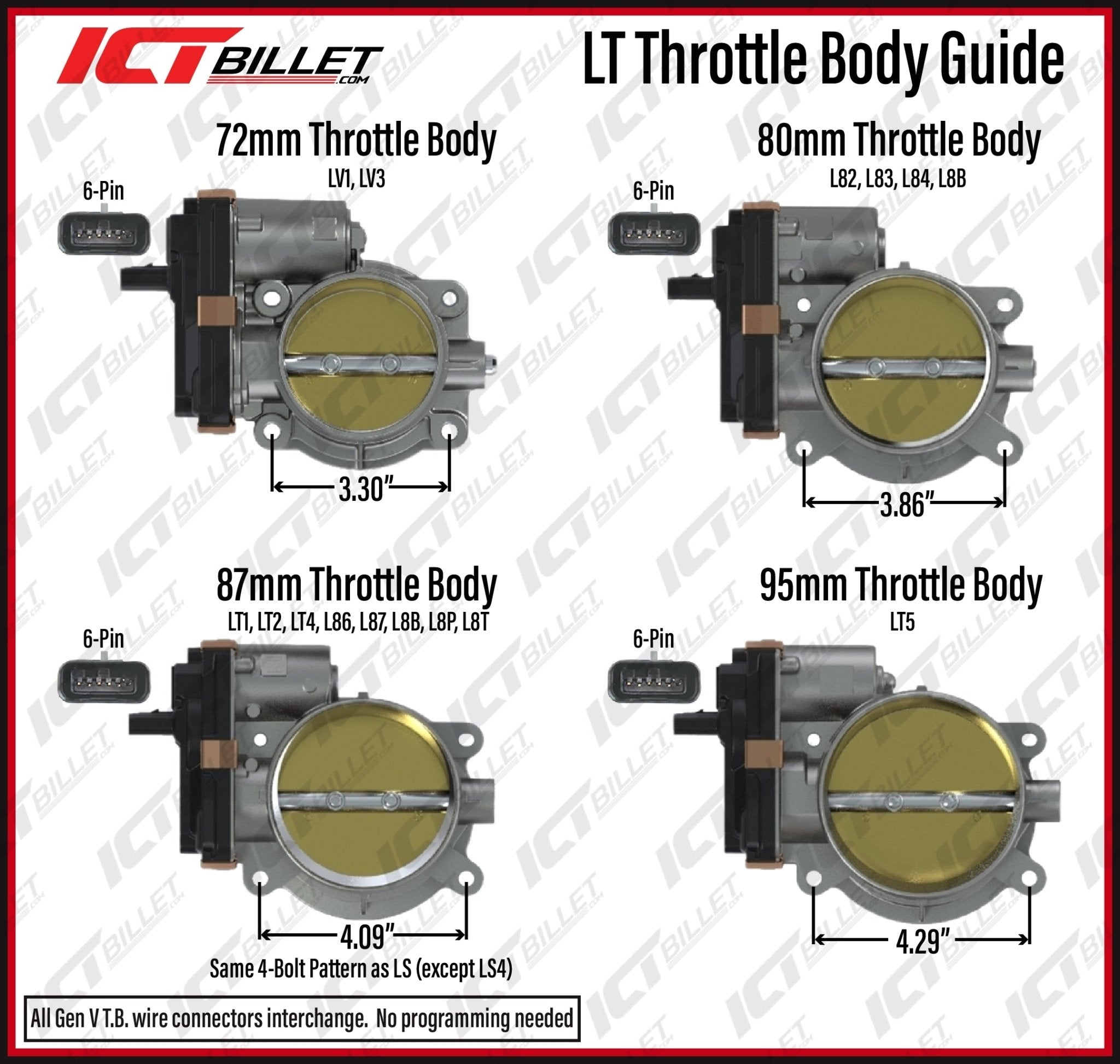 LS/LT1 Intake to L83 Throttle Body Adapter - ICT Billet 551784-L83