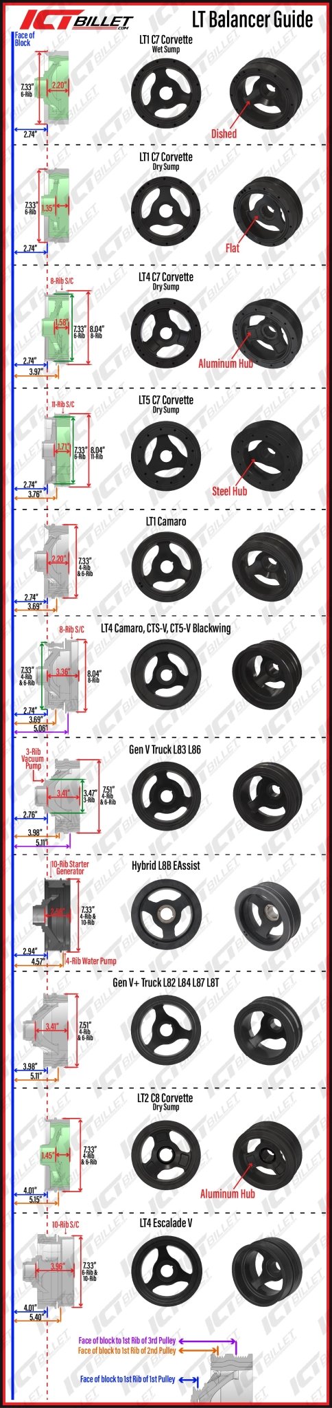 LT Manual Belt Tensioner Bracket Kit - ICT Billet TEN-LT-300M