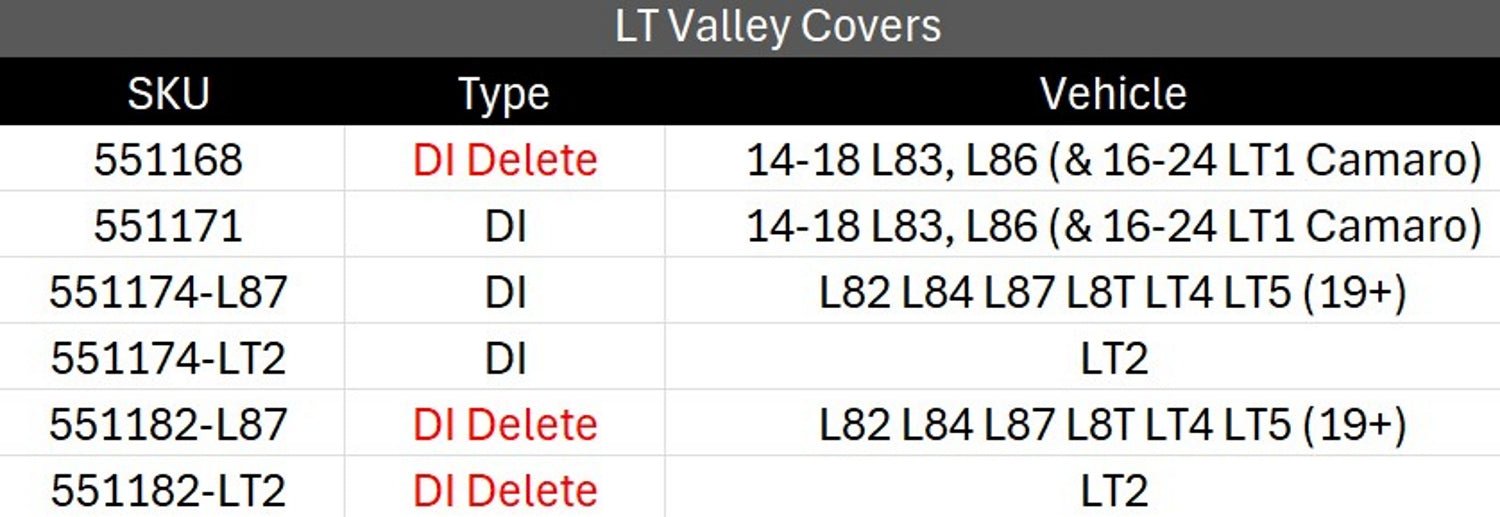 LT Valley Cover 2014-2018 Truck and 2016-2024 Camaro - ICT Billet 551171