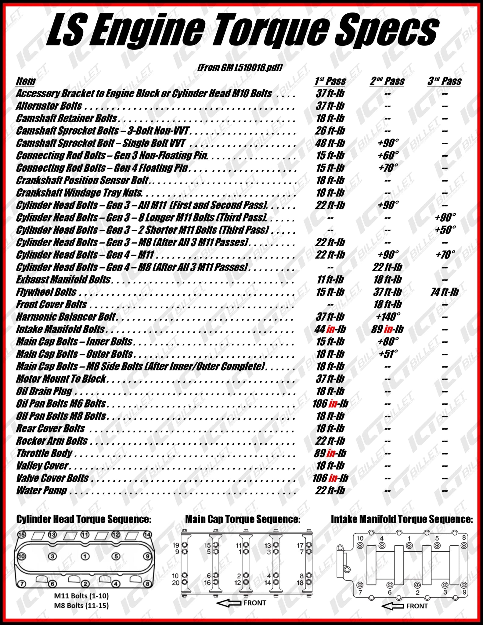 Magnet - LS Torque Specs - ICT Billet MAGNET-LSTORQUE