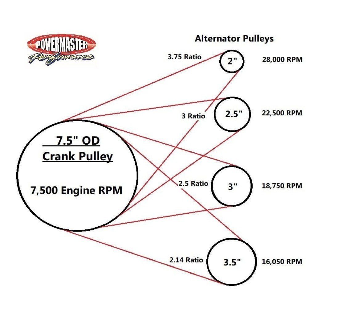 Powermaster - 220a High-Amp XS Volt Alternator for LS/LT - ICT Billet PWM-582378
