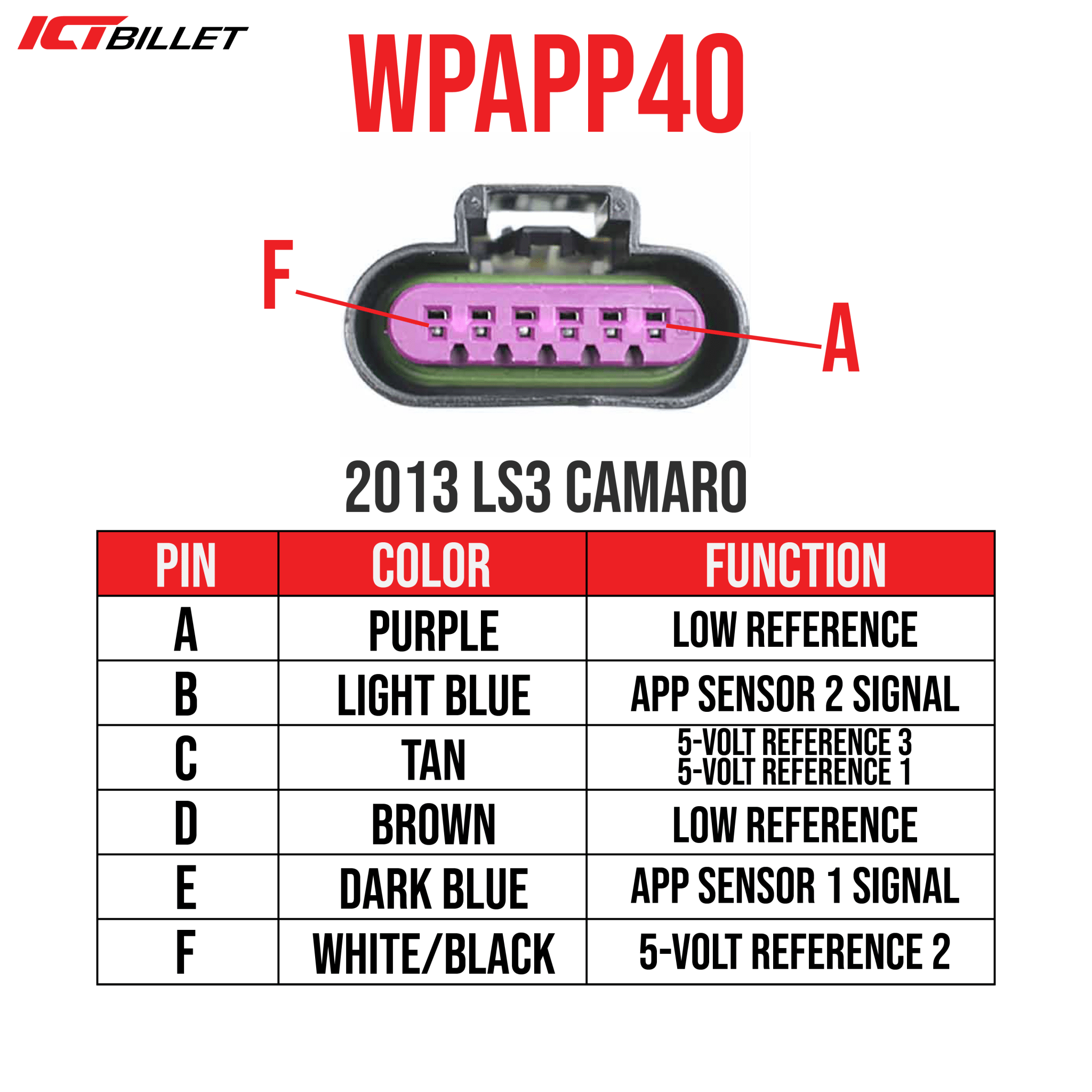 Wire Connector Pigtail LS Gen 4 Accelerator Pedal Position Sensor APP LS3 LS2 LC9 - ICT Billet WPAPP40