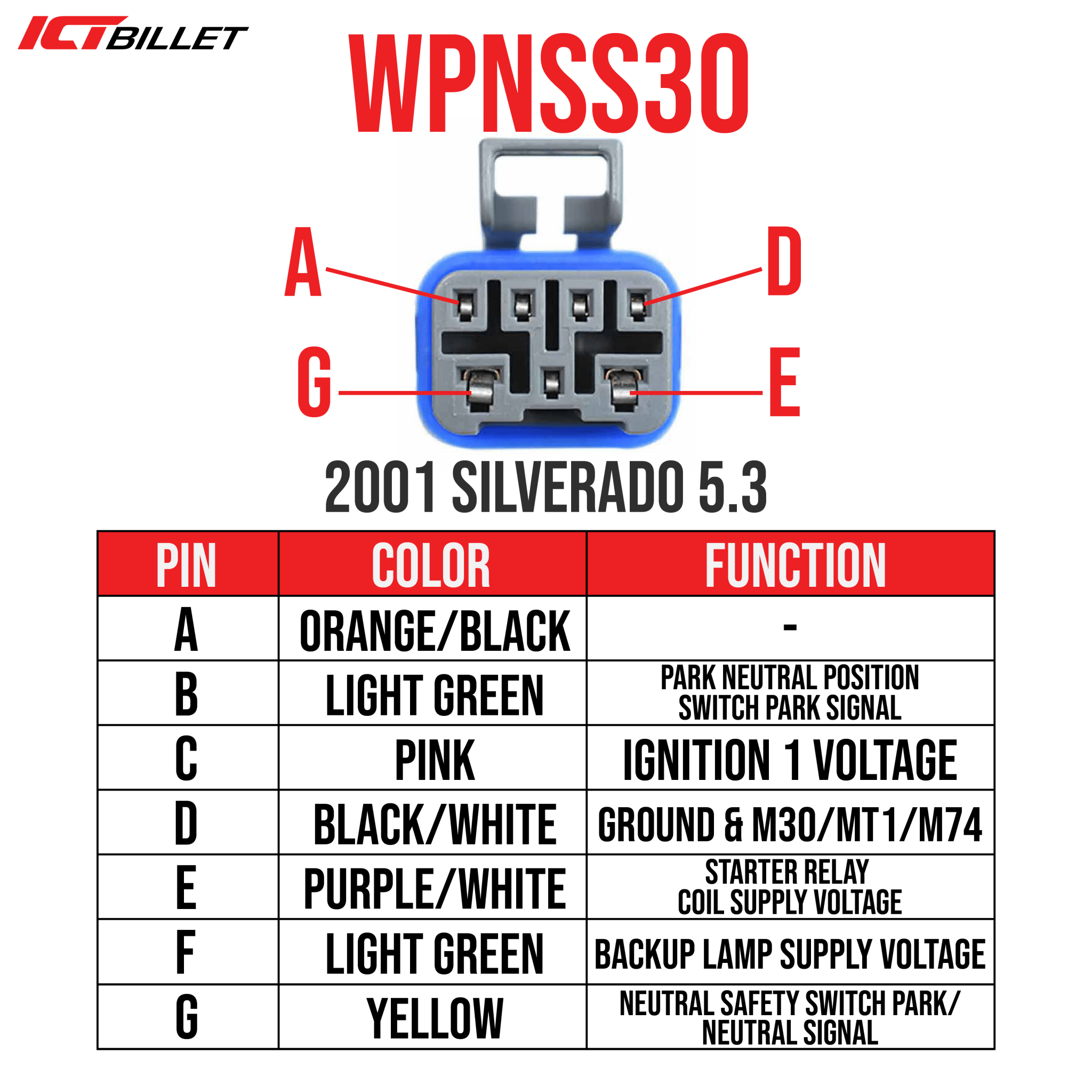 Wire Pigtail Transmission Neutral Safety Reverse Light Switch GM 4 - speed Automatic 4L60e 4L80e - ICT Billet WPNSS30